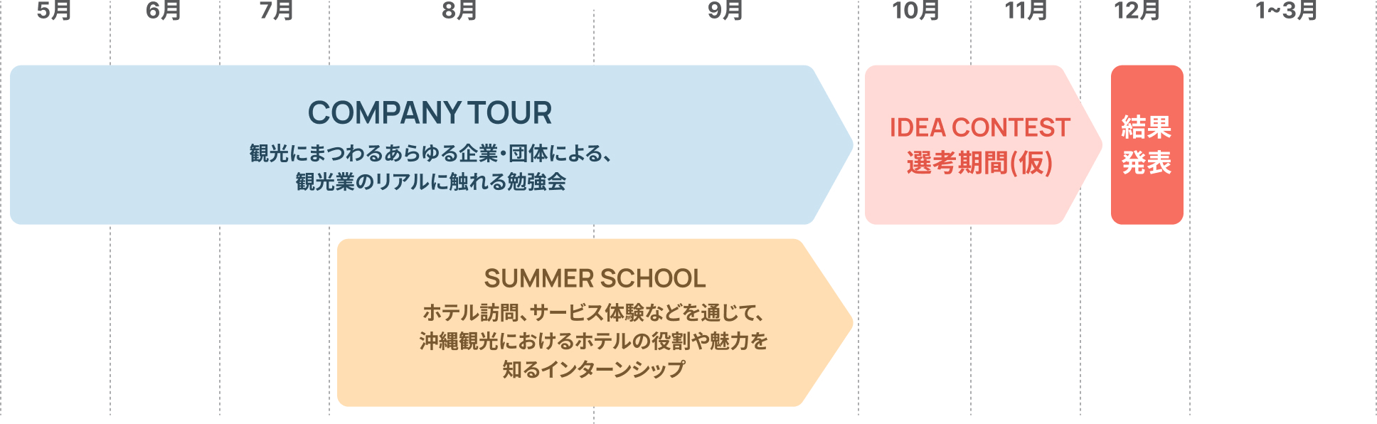 年間スケジュール